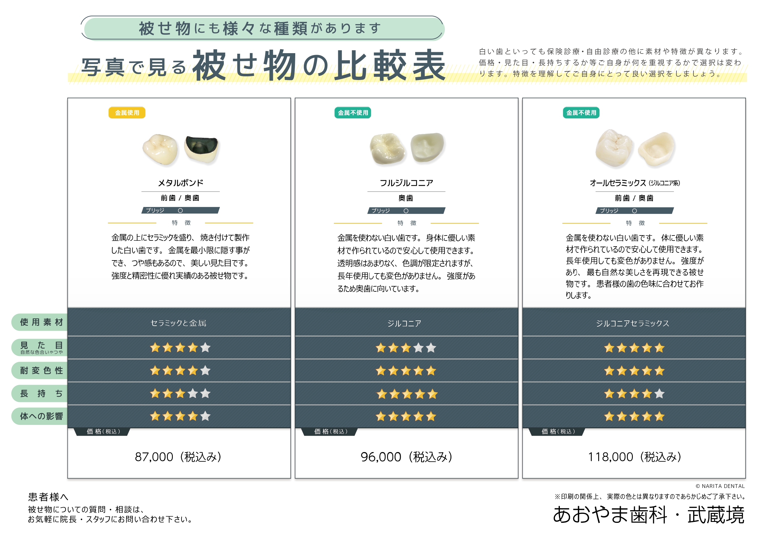 写真で見る料金表