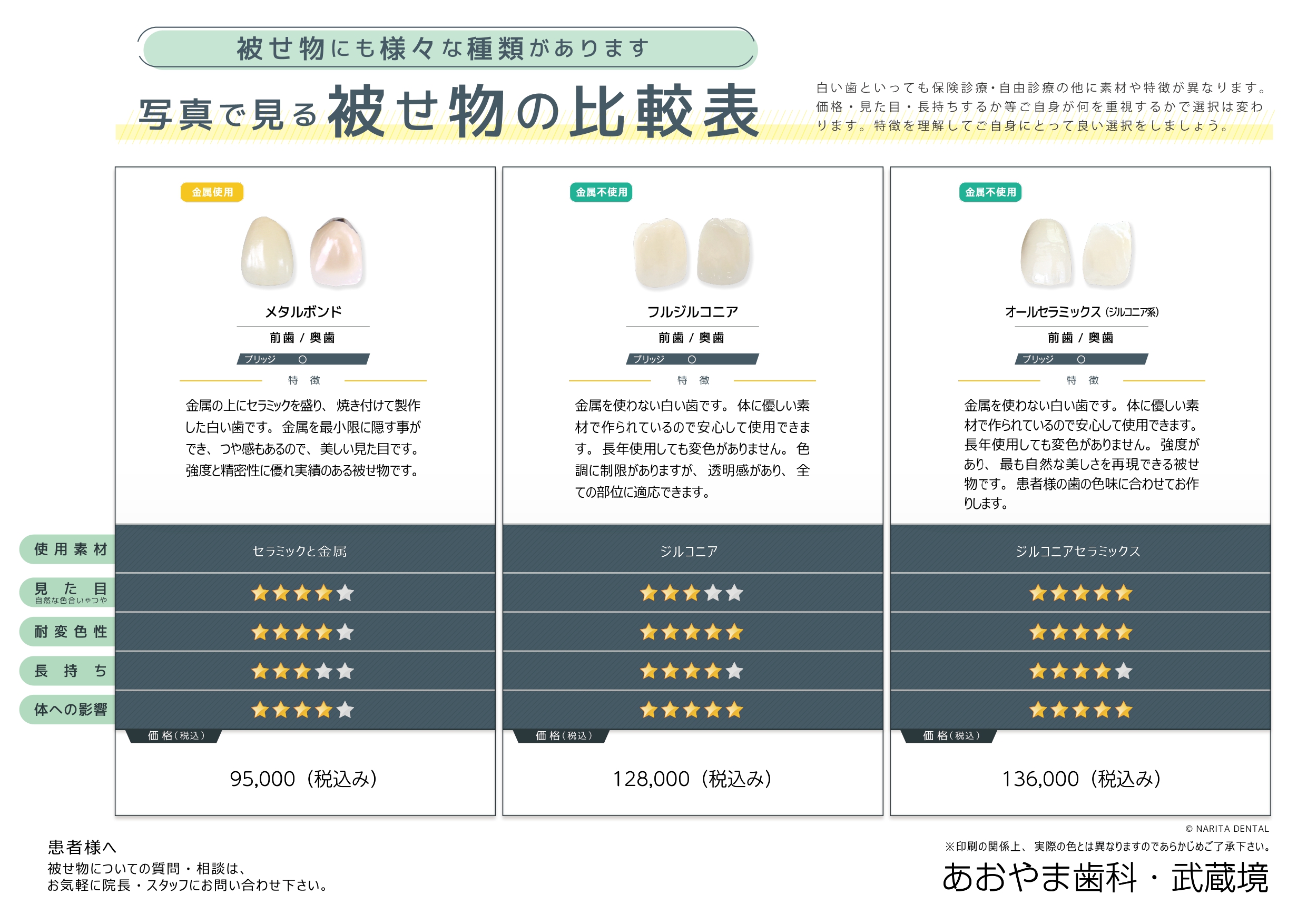 写真で見る料金表