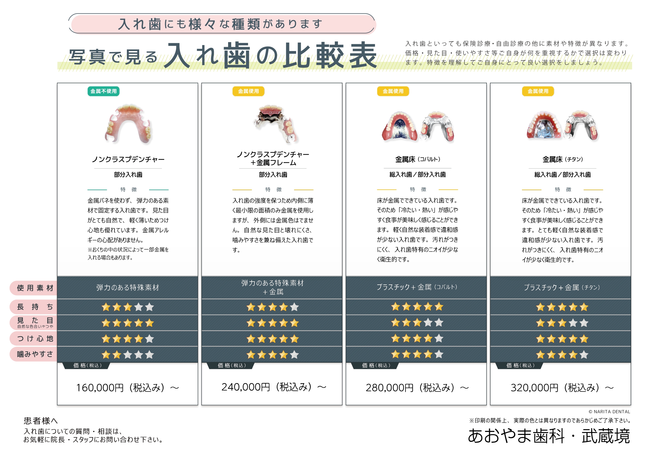 写真で見る料金表